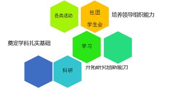 同学,我看你是块学材料的材料