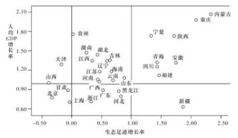 生态足迹理论概述及应用