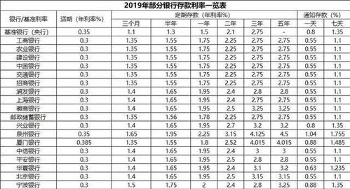 短期持有700万本金怎么理财？