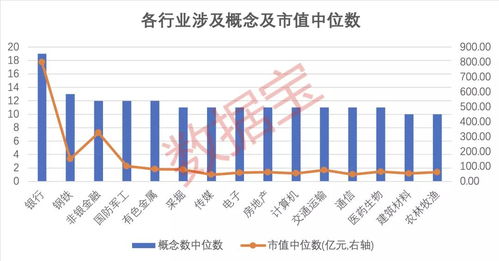 股行中"；中小板"；是什么概念?