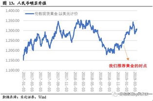 美联储加息会发生什么？减息又会发生什么？