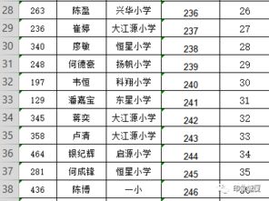 这83名学生运气不错,水霖学校初中一年级现场摇号招生录取名单出炉