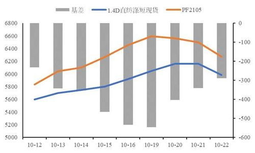 有什么比期货铜振幅更大的投机品种？