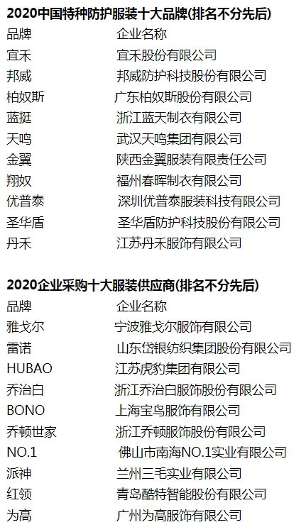 2020中国服装十大品牌排行榜重磅揭晓