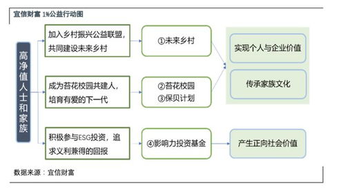 宜信升级资产配置与研究中心,携 2022下半年资产配置策略指引 亮相