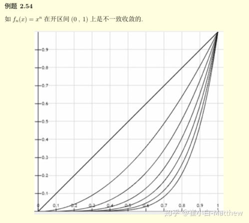 函数列的收敛与一致收敛