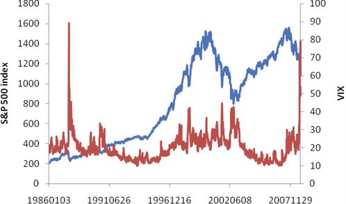 从哪里可以查看出一只股票的历史价格波动图？