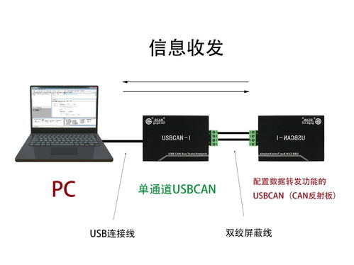 iDevice是什么软件(il download manager是什么软件)