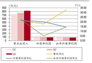 中国银行是属于那个板块？