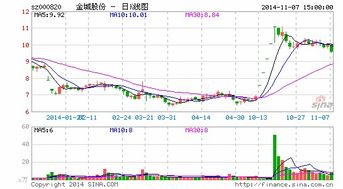 我有公司20%的股份，现在公司要1元回收怎么算