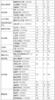 高校各专业研究生招录比一览表 超长超详细帖 