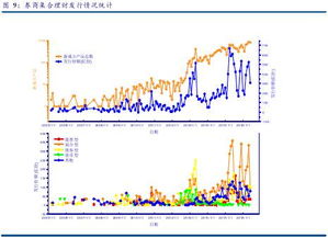 证券从业人员可以买基金吗？封闭式和开放式都可以买吗？