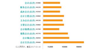 OTC是做什么的？这个行业的薪资水平怎么样？