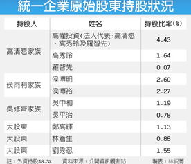 统一企业 股东 日本