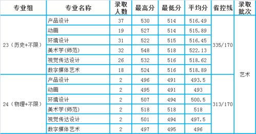 江苏大学历史类专业排名(江苏大学2022分数线)