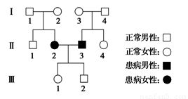 某遗传病的遗传涉及非同源染色体上的两对等位基因.已知Ⅰ 1基因型为AaBB.且Ⅱ 2与Ⅱ 3婚配的子代不会患病.根据以下系谱图.正确的推断是 A.Ⅰ 3的基因型一定为 
