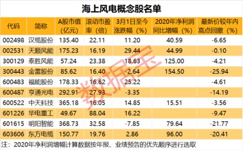 海洋装备概念股相关上市公司是什么?有谁知道啊？