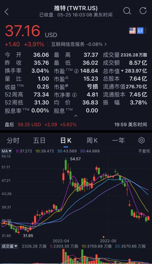 推特股票股价实时行情