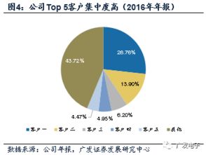 歌尔股份的晋升空间怎么样啊？新人进去会受重视吗？