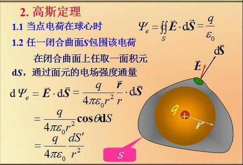 高斯定理所关联的知识点