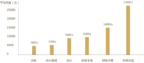 关于审计员工作内容