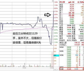 如果收盘时盘口有大量卖单堆积，会不会影响到第二天的开盘价？集合竞价的价是指什么？