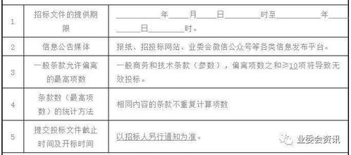 新罗区停车场系统招标文件,物业招标文件包括哪些内容?