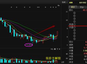 通达股份34.20买进，请问后市如何操作??还有没有上涨的可能?因为一买进就跌。。