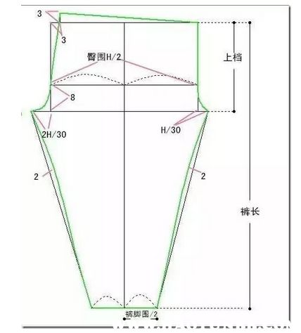 儿童秋衣秋裤裁剪尺寸与制作图片 裁剪公式 怎么裁剪视频