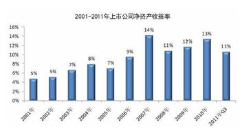 什么是净资产收益率 ？净资产收益率是怎么计算的？