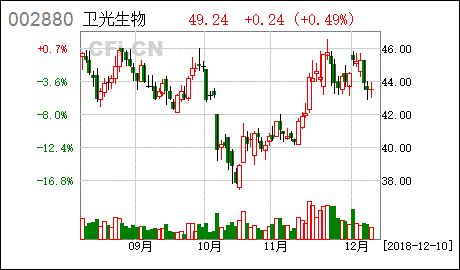 卫光生物是国企吗