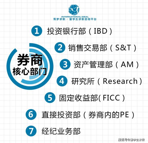 除了券商以外的金融公司，也可以有投行部门吗(就是负责公司上市，证券发行与承销的部门)