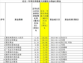 基金经理最大回撤超过多少很危险