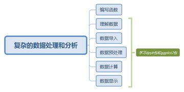 零基础如何入门数据分析(入门教程数据分析)