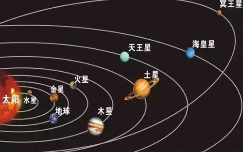 希腊神话中的太阳系里的九颗行星各代表着什么神 