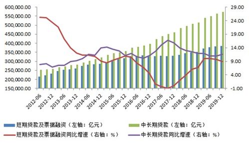 600738今后走势如何，有没有希望