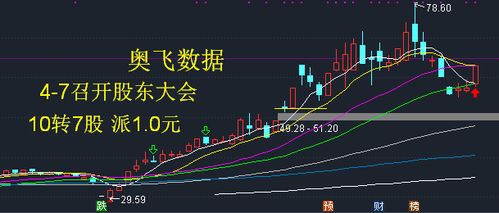 如何判断一个个股的股价是否被低估