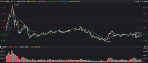 基金定投开了一段时间不想投了，可以停止吗？