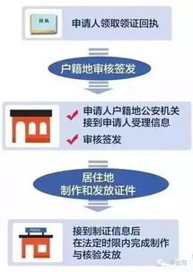 股权出资的登记机关是什么的工商行政管理机关