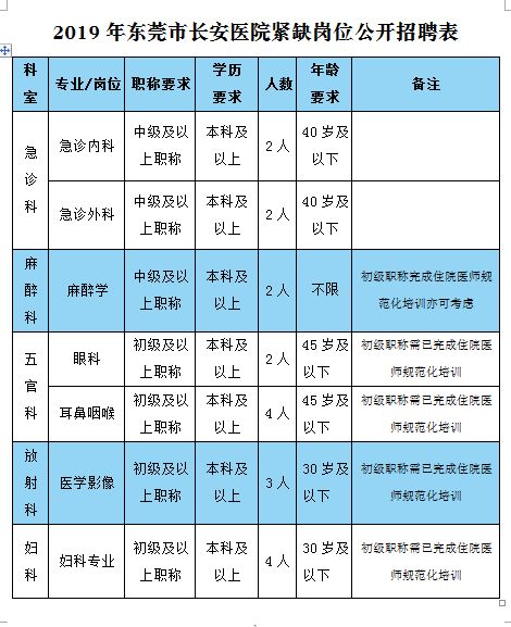 年薪最高30万 东莞最新一波招聘来啦 教师 医生 研究员...