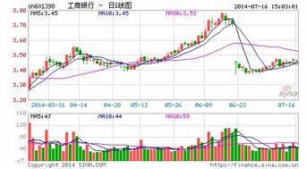 普通股票现金分红后，能自动再投资么？