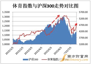 北京冬奥会对哪些股票有涨跌影响