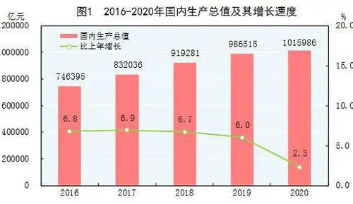 中国一年分四季度，怎么分的