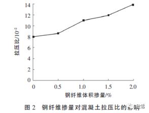 混凝土的弹性模量是什么意思？它对混凝土的强度有何影响？