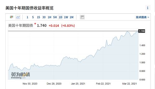 美债收益率上涨为什么对中国有影响？中国抛售美债对美国有什么影响