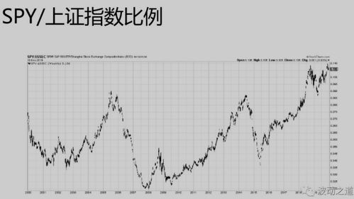 美股操盘手模拟软件