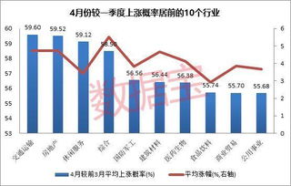 股票与概率之间的关系？