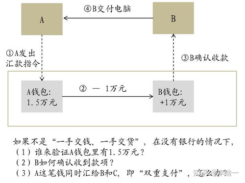 查重弄背后的原理：了解查重机制