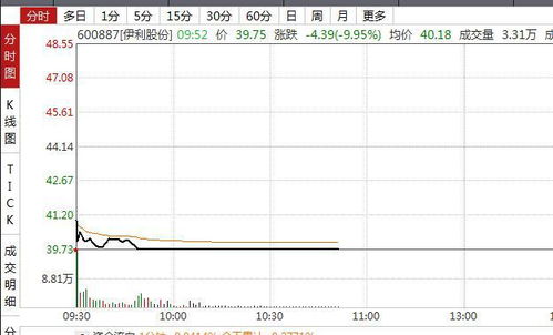 顺鑫农业为什么会大跌？