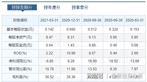 30亿黄金级肉签来了,按照一般概率,你应该能中一签